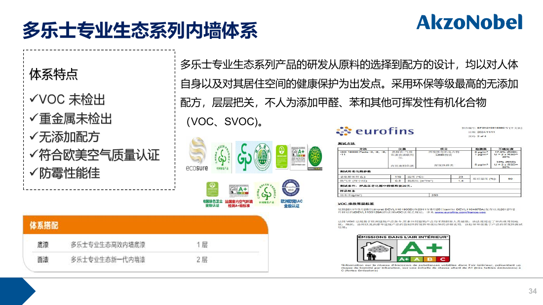 Hệ thống tường trong dòng sinh thái (Eco) Dulux Professional