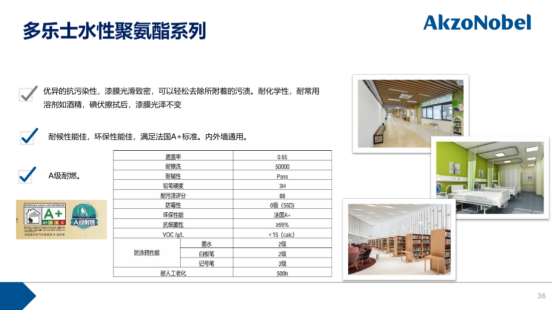 Dòng polyurethane gốc nước Dulux Professional
