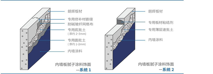 Tấm tường bê tông khí chưng áp ALC/AAC Langhui (wallboard) thumbnail 2